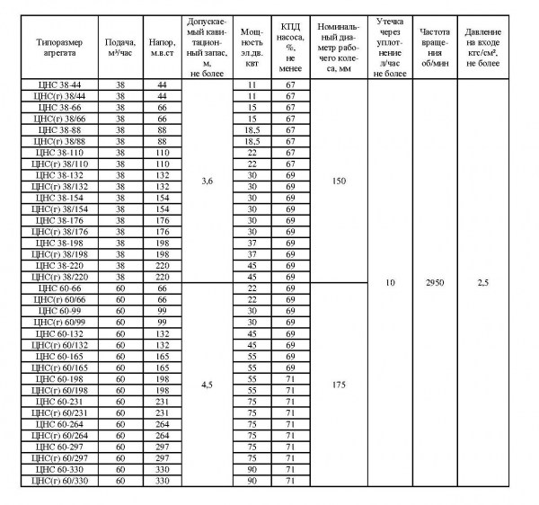 katalog_cnsg